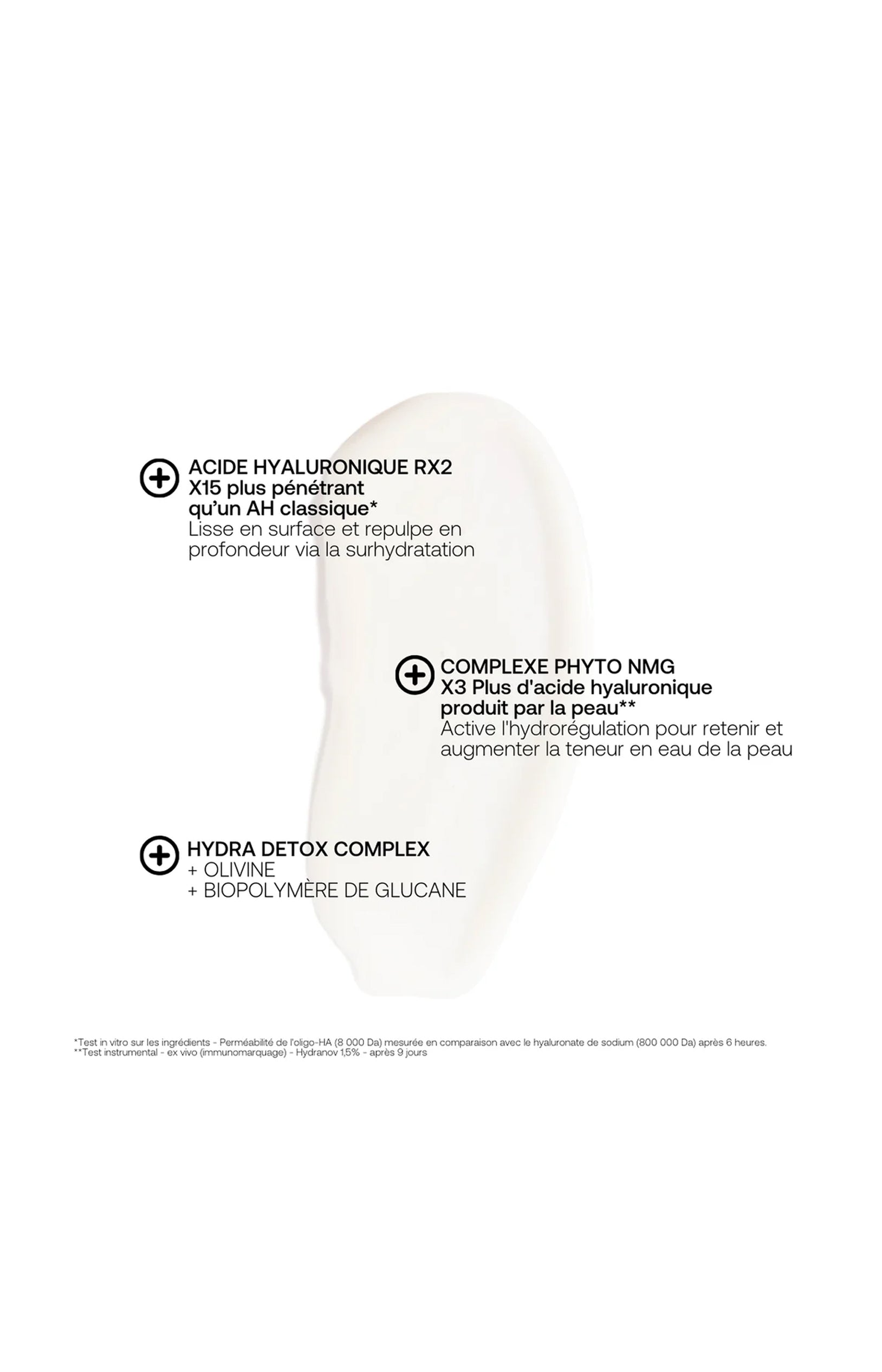 Sérum hydratant & anti-âge - Acide hyaluronique - Visage
