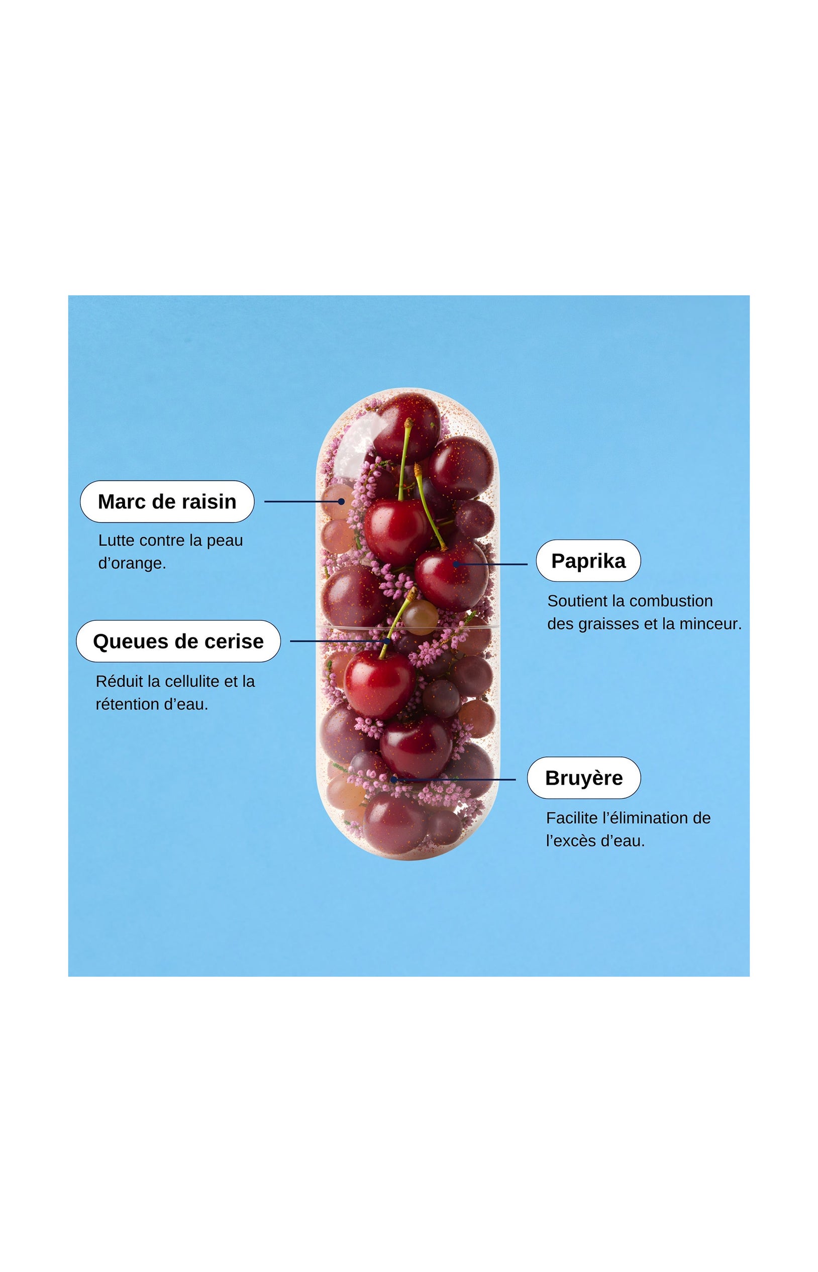 Cellulite 3-en-1 - 3 mois