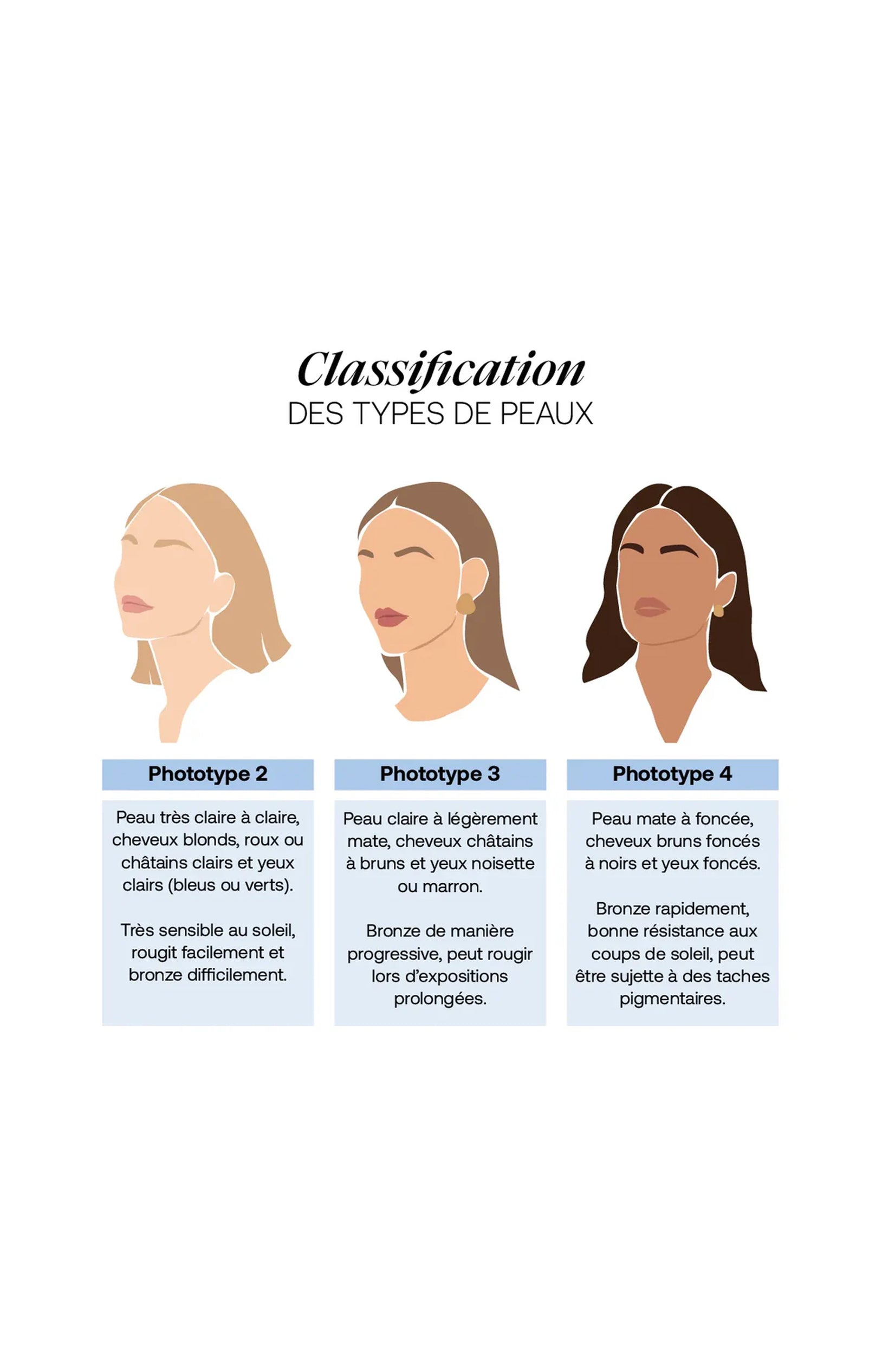 Voile de teint jeunesse hydratant - Hydra Divine SPF 20+ - Visage - 30 ml