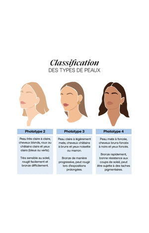 Voile de teint jeunesse hydratant - Hydra Divine SPF 20+ - Visage - 30 ml