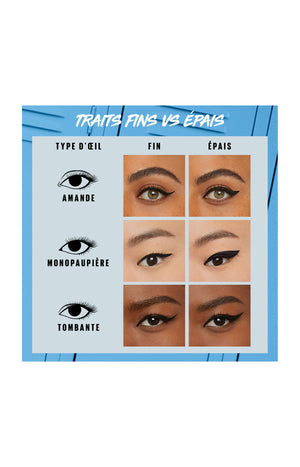 Coffret de 4 eyeliners feutre - Hyper Precise