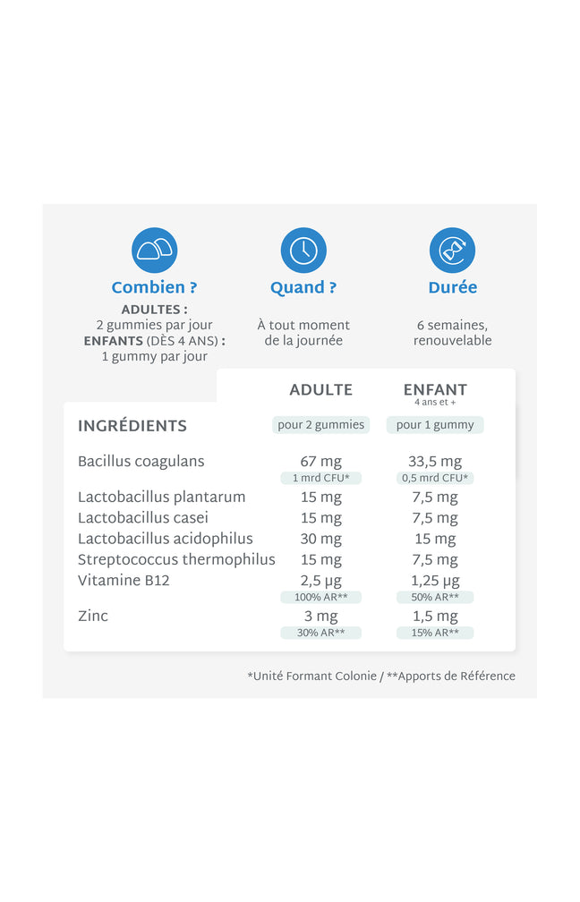 Gummies inconforts digestifs - Probiotiques - Sans sucres - Mûre - 21 jours