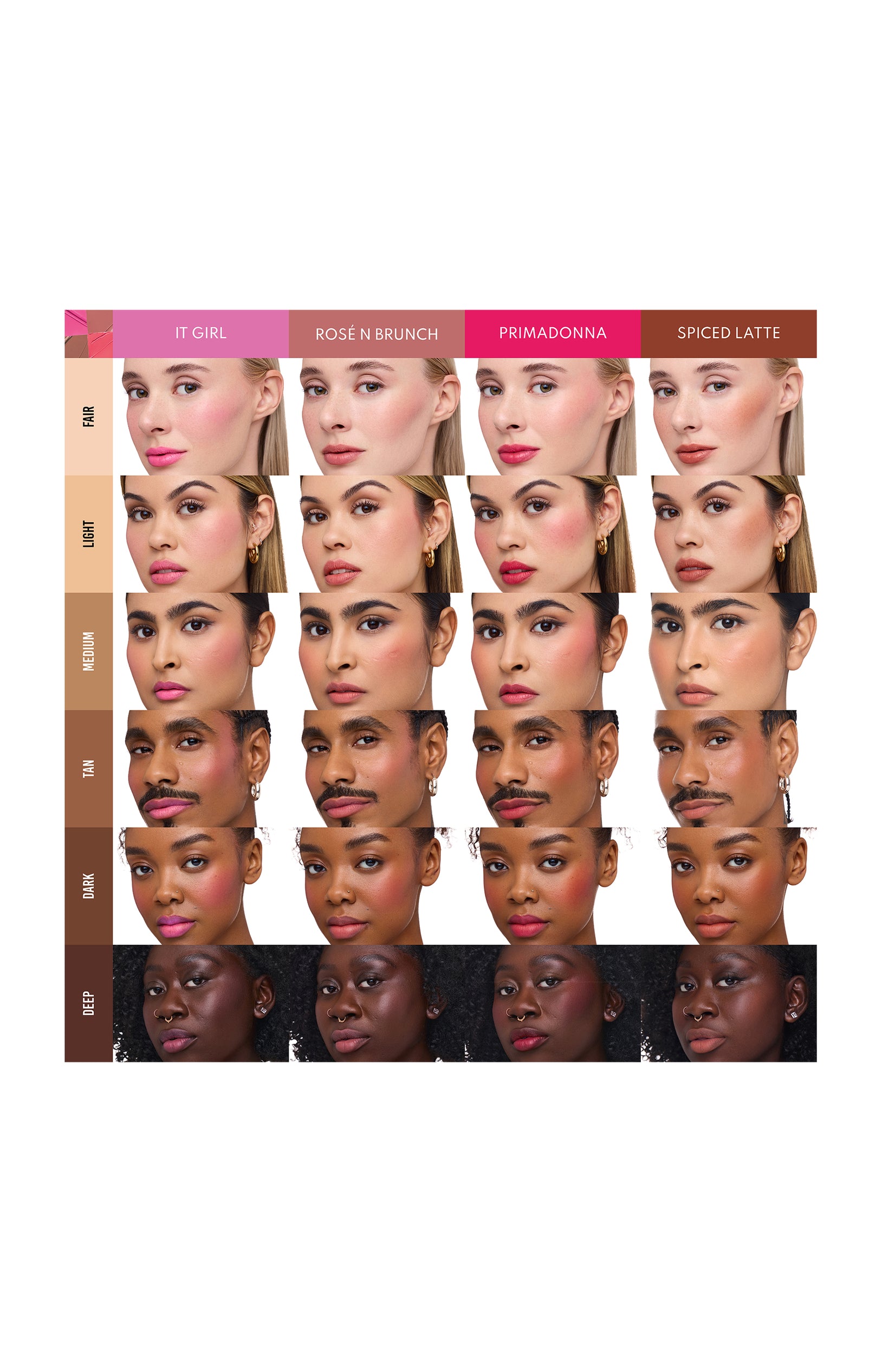 Kit teint & lèvres - Yummy Skin Flushed Essentials - 5 produits