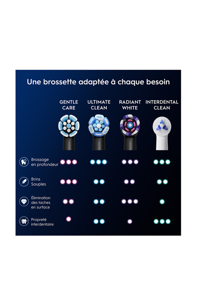 Lot de 6 brossettes de rechange - Gentle Care - Blanc