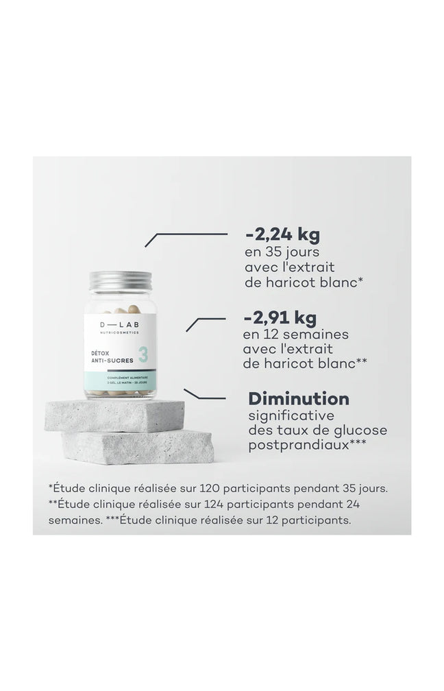 Cure anti-sucres - Contrôle glycémique - 1 mois