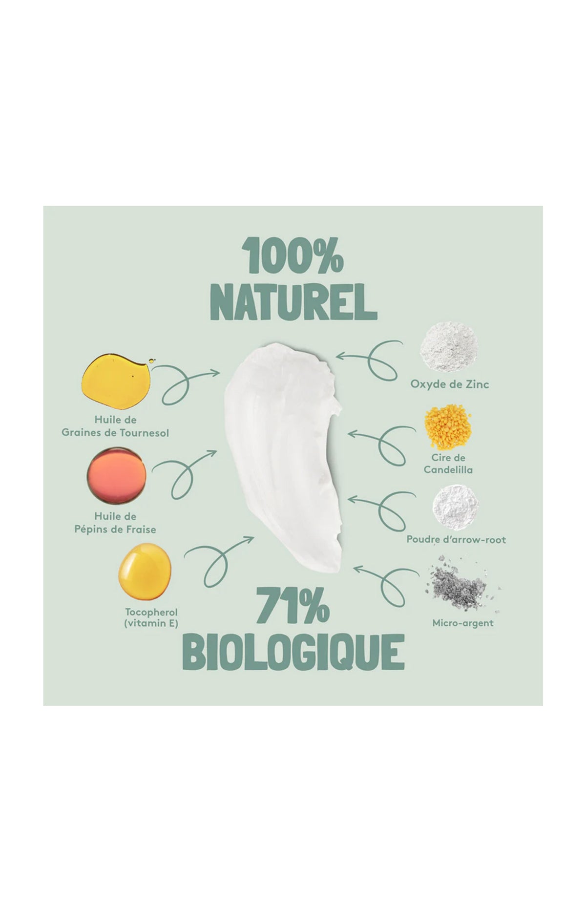 Déodorants crèmes naturels - Family Pack - 4 x 20 ml