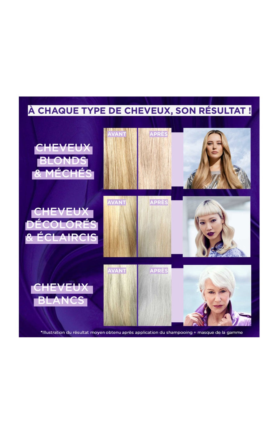 Masque démêlant déjaunisseur - Cheveux Blancs, blonds & méchés - 150 ml