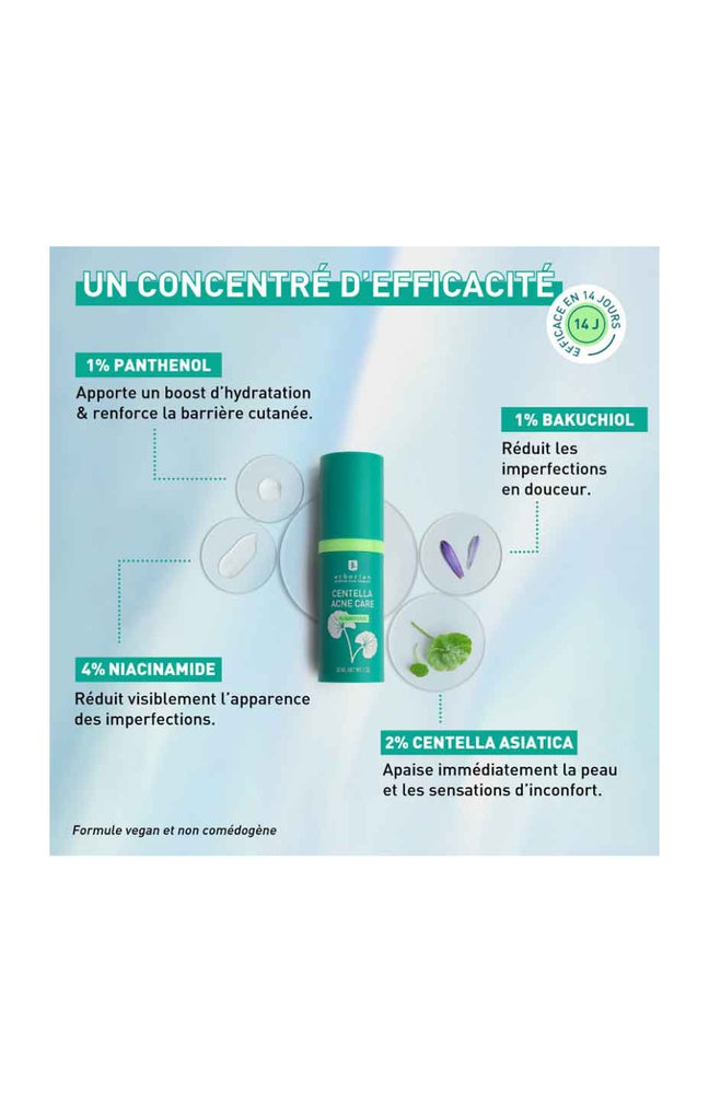 Soin anti-acné & anti-imperfections - Centella Acne Care - Niacinamide & rétinol végétal