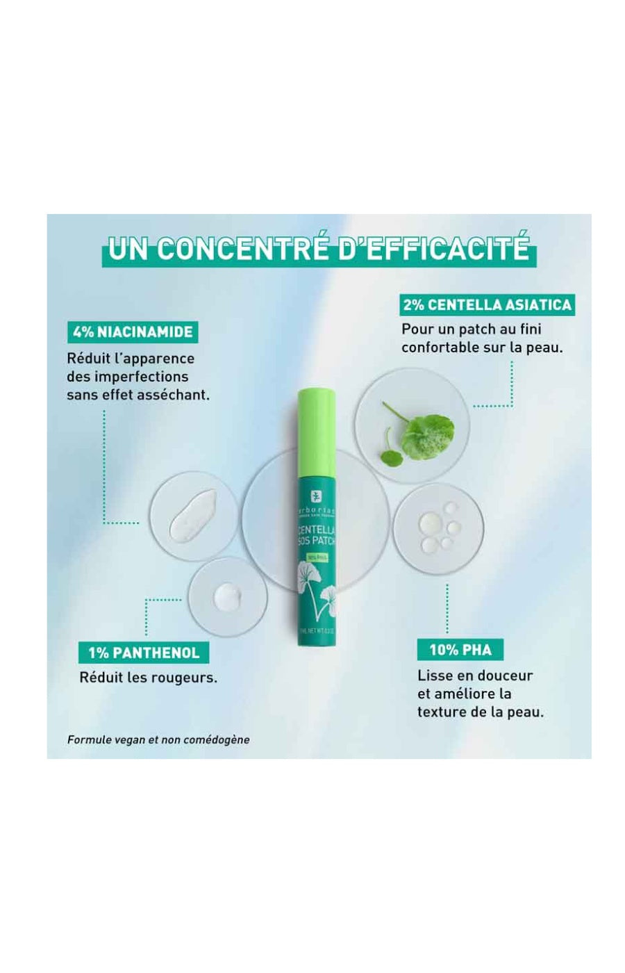 Gel effet patch anti-imperfections - Centella SOS Patch - Niacinamide & PHA - 9 ml