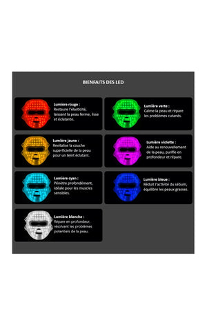 Masque de luminothérapie LED - 7 couleurs - Visage - Blanc