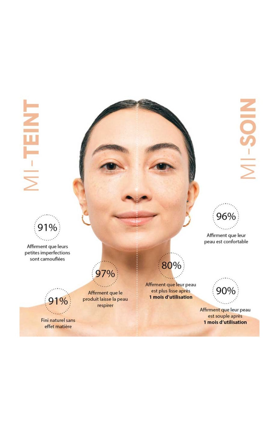 BB crème SPF 20 - Ginseng - 15 ml