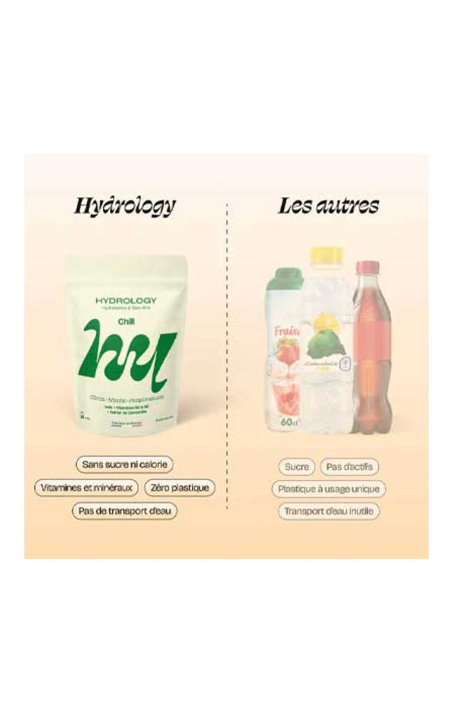 Pastilles aromatisées - Chill - Citron & pamplemousse - 15 billes