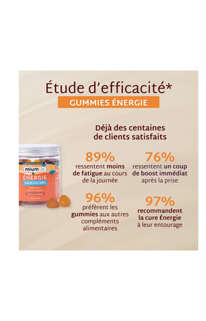 Gummies énergie - Ananas - Sans sucres - 21 jours