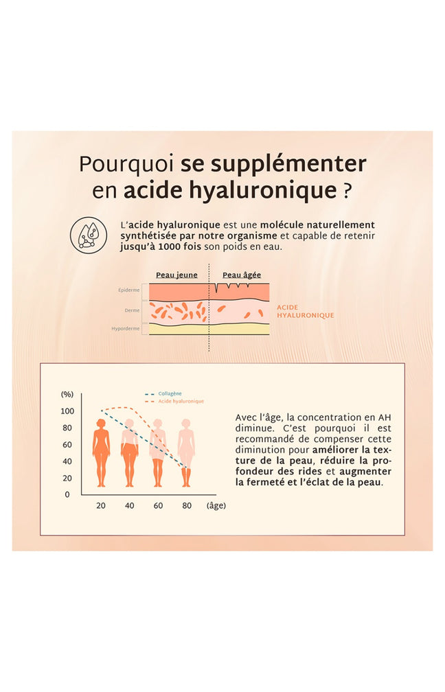 Gummies acide hyaluronique - Pêche - Sans sucres - 21 jours