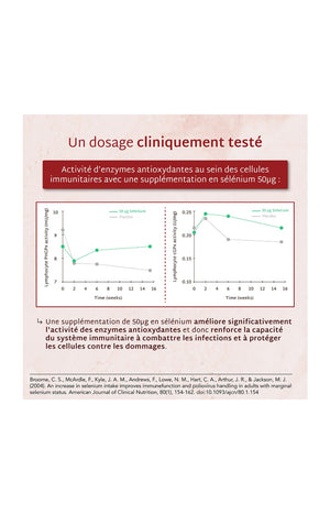 Gummies immunité - Cerise - Sans sucres - 21 jours