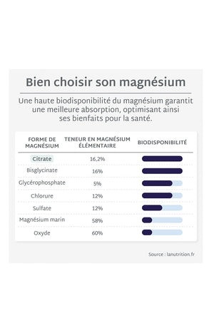 Cure gummies magnésium - Fruit rouges - Sans sucres - 2 mois