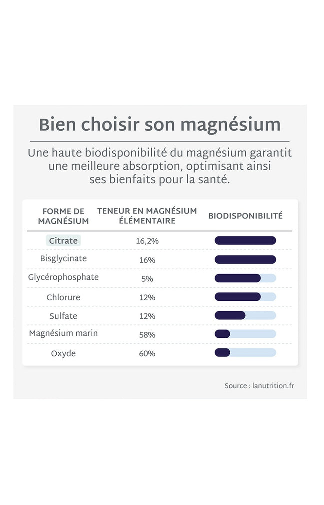 Cure gummies magnésium - Fruit rouges - Sans sucres - 2 mois