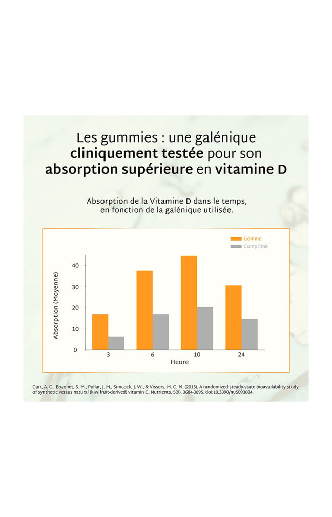 Gummies vitamine D - Mangue - Sans sucres - 21 jours