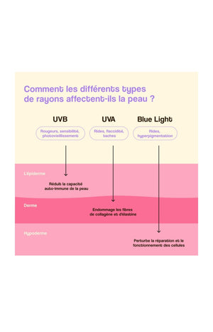 Sérum teinté SPF 30 -  Shield 360 Skin Tint - Clair - 30 ml