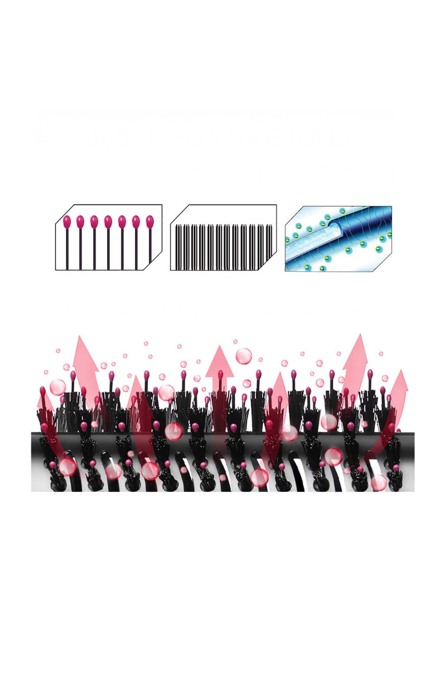 Brosse et sèche-cheveux 4 en 1 - 1000 W