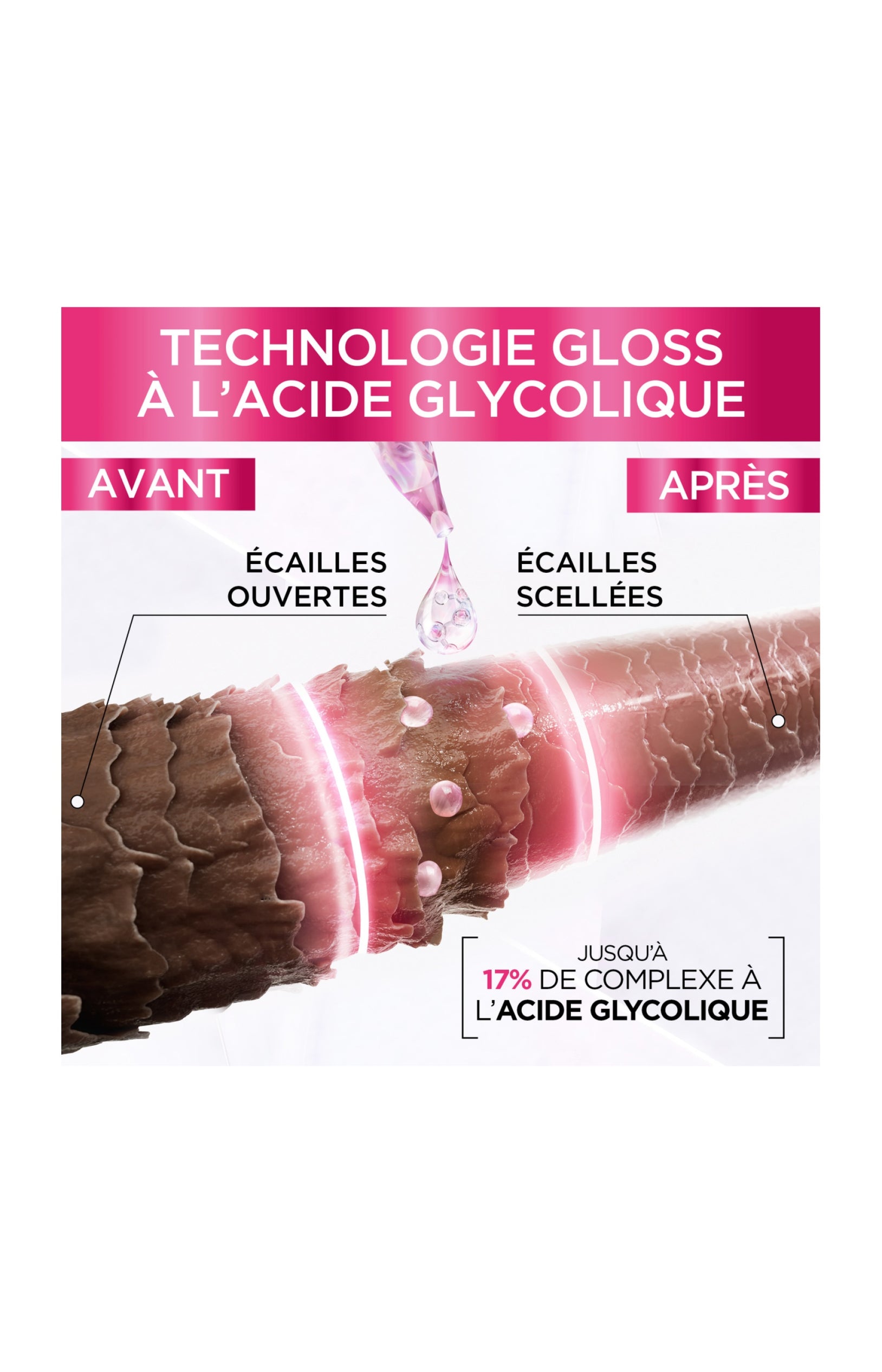 Elsève Routine Glossy Glossy – Le coffret star pour une brillance miroir absolue