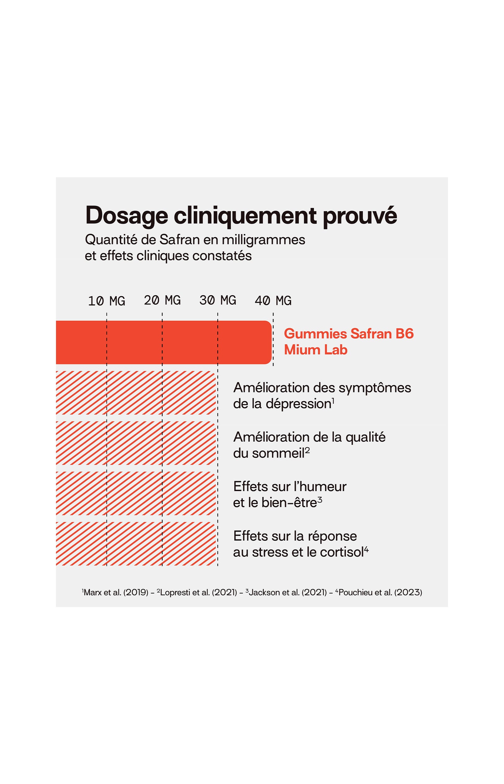Cure gummies équilibre émotionnel - Pêche & hibiscus - Sans sucres - 3 mois
