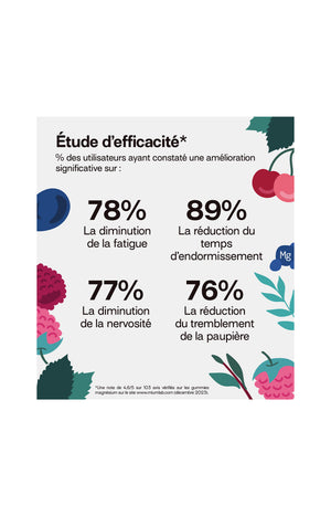 Cure gummies magnésium - Fruits rouges - Sans sucres - 3 mois