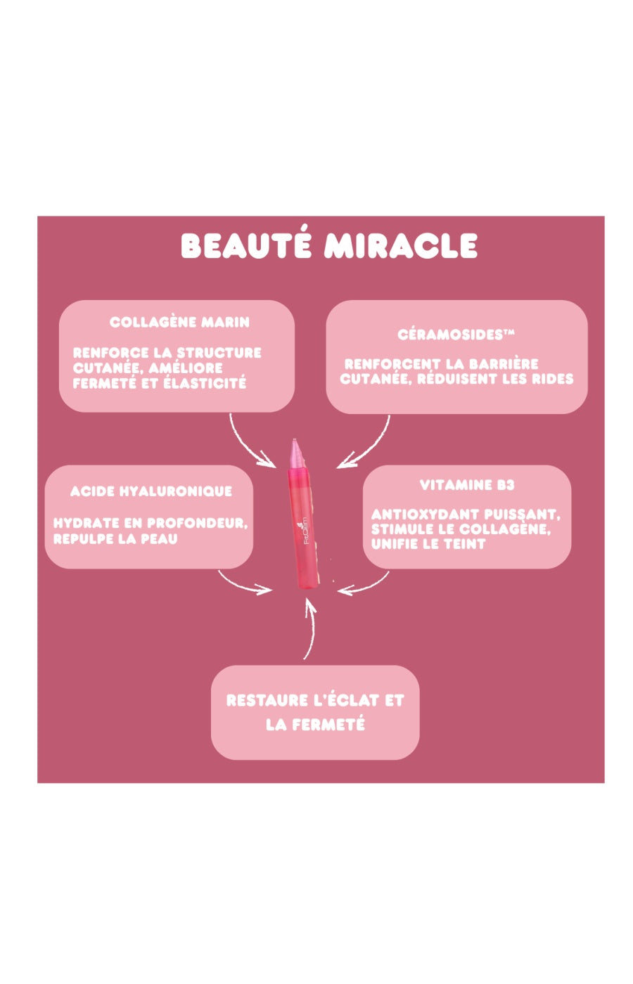 Sticks à boire anti-rides - Beauté miracle - Acide hyaluronique - 14 jours