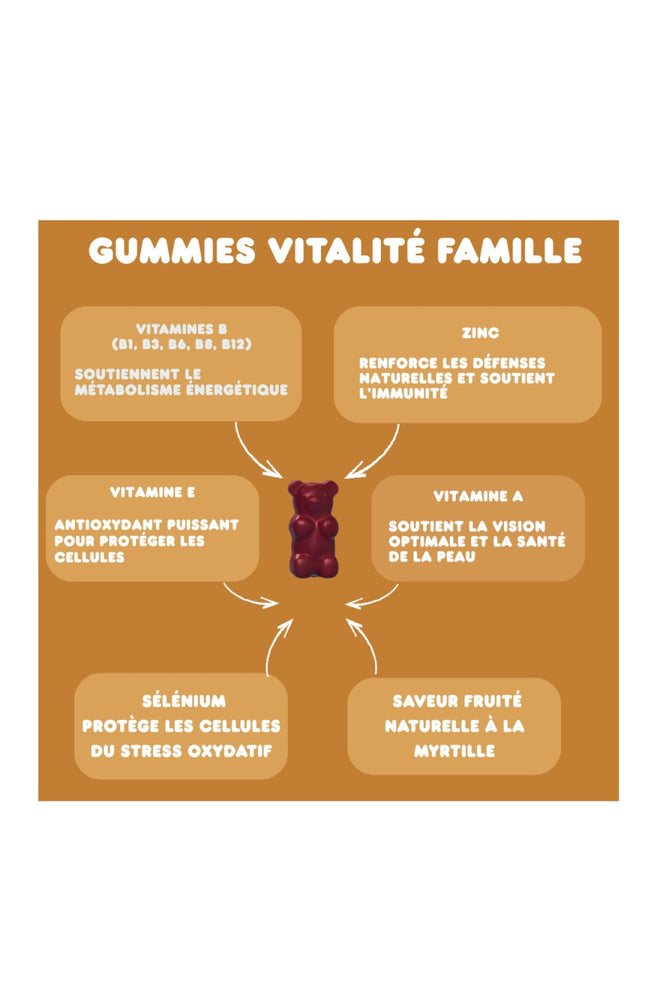 Gummies vitalité - Vitamies & zinc - Myrtille - 3 mois