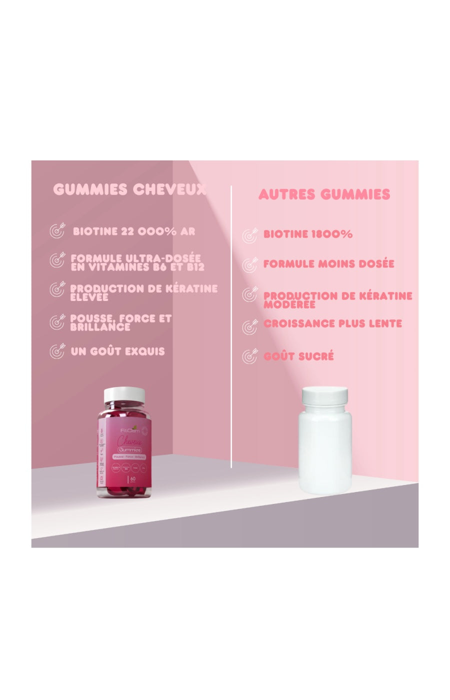 Gummies pousse & brillance cheveux - Zinc & biotine - 1 mois