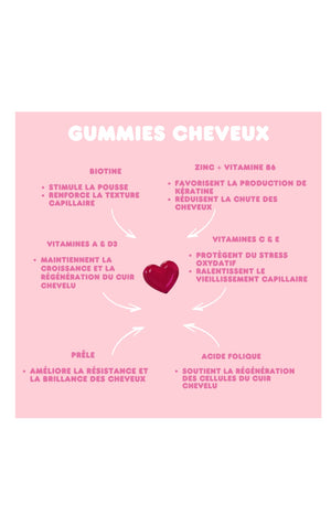 Gummies pousse & brillance cheveux - Zinc & biotine - 3 mois