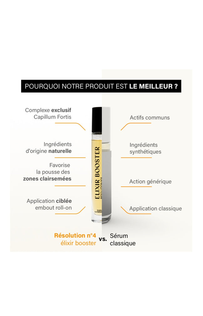 Elixir anti-chute - Résolution n°4 - Elixir Booster - Cheveux - 50 ml