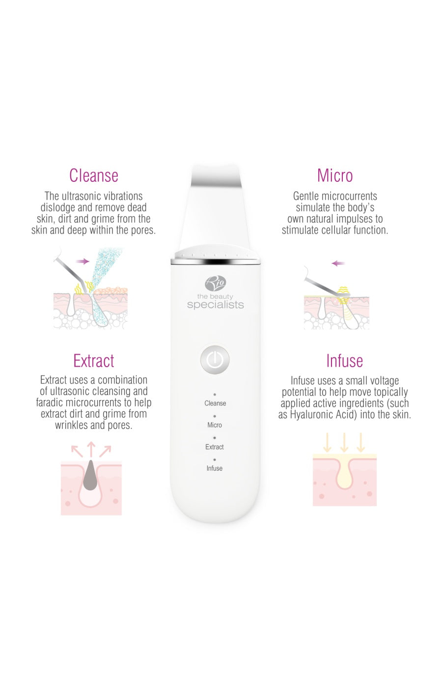 Spatule ultrasonique nettoyante - Exfoliation & soin - Visage