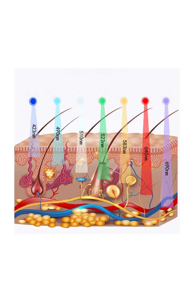 Masque LED - Visage - Noir