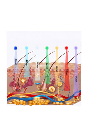 Masque LED sans fil - Visage & cou - Blanc