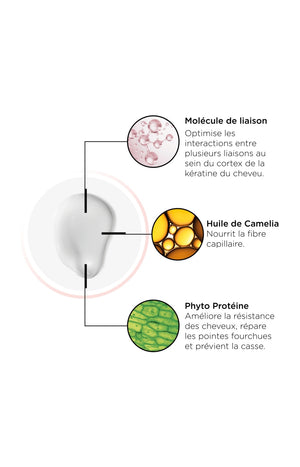 Crème de soin balayage - Re/Start Color