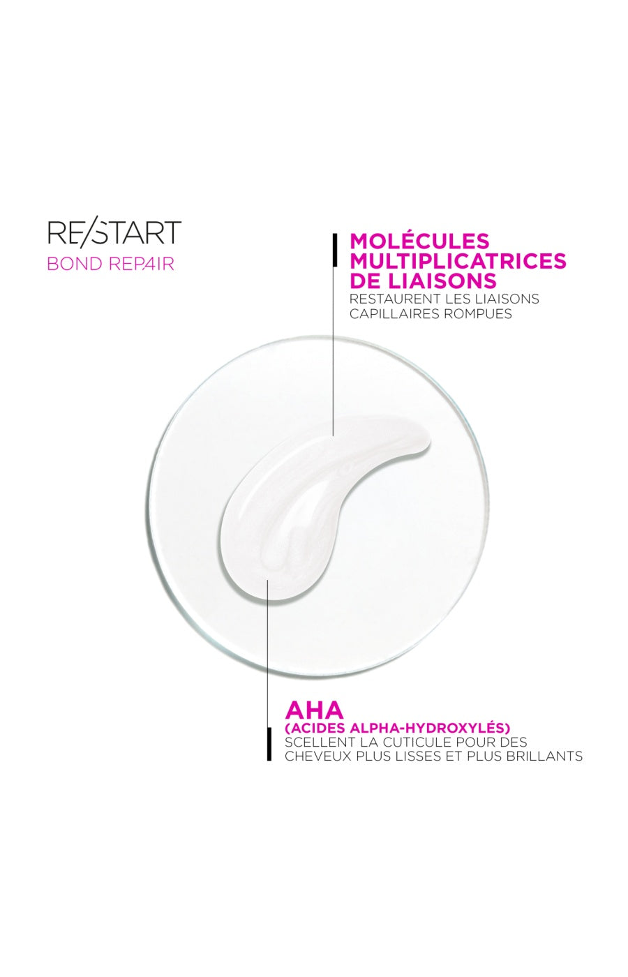 Shampoing Doux Réparateur - Re/Start - Bond Repair