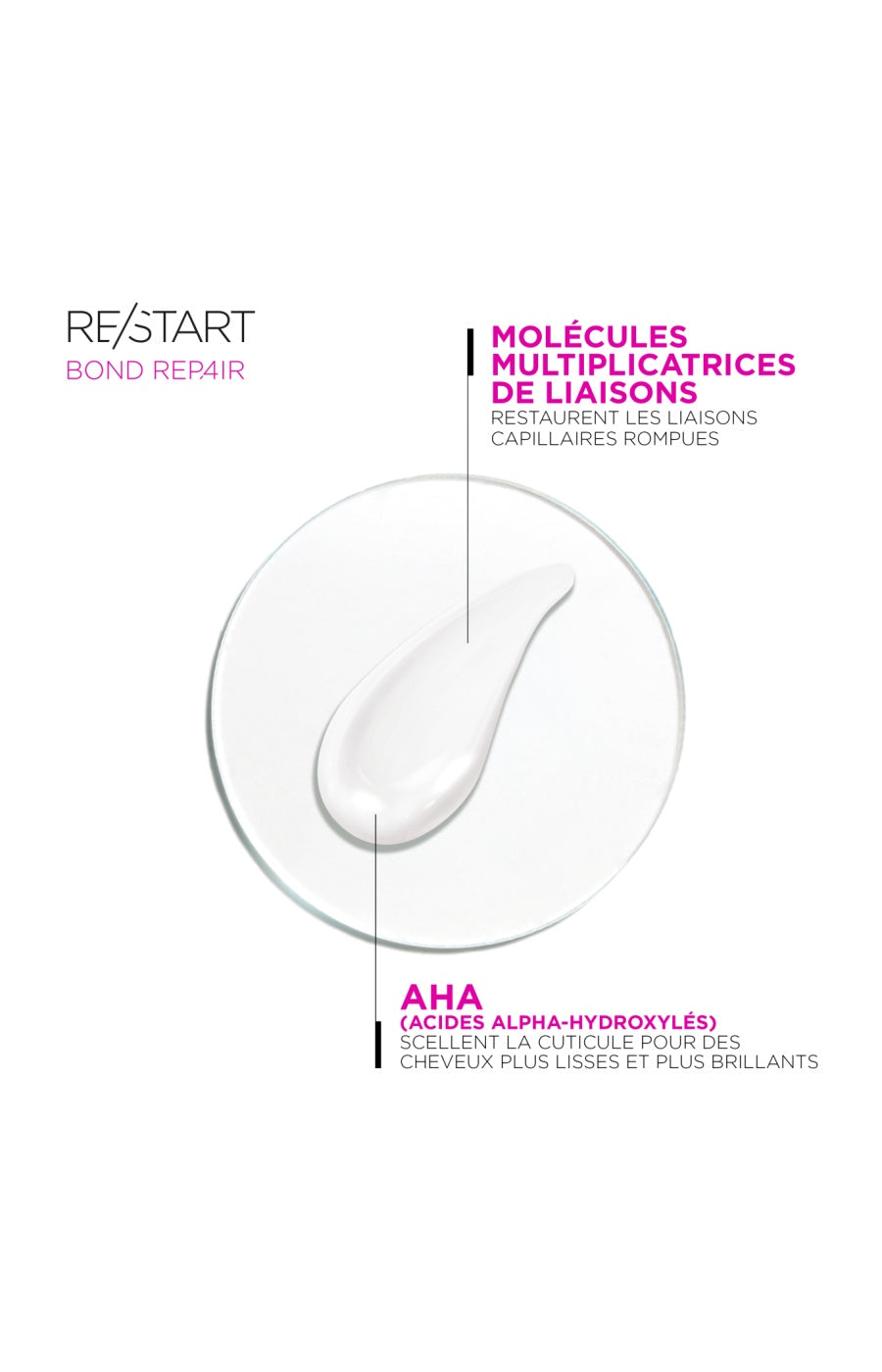 Après shampoing réparateur - Re/Start - Bond Repair
