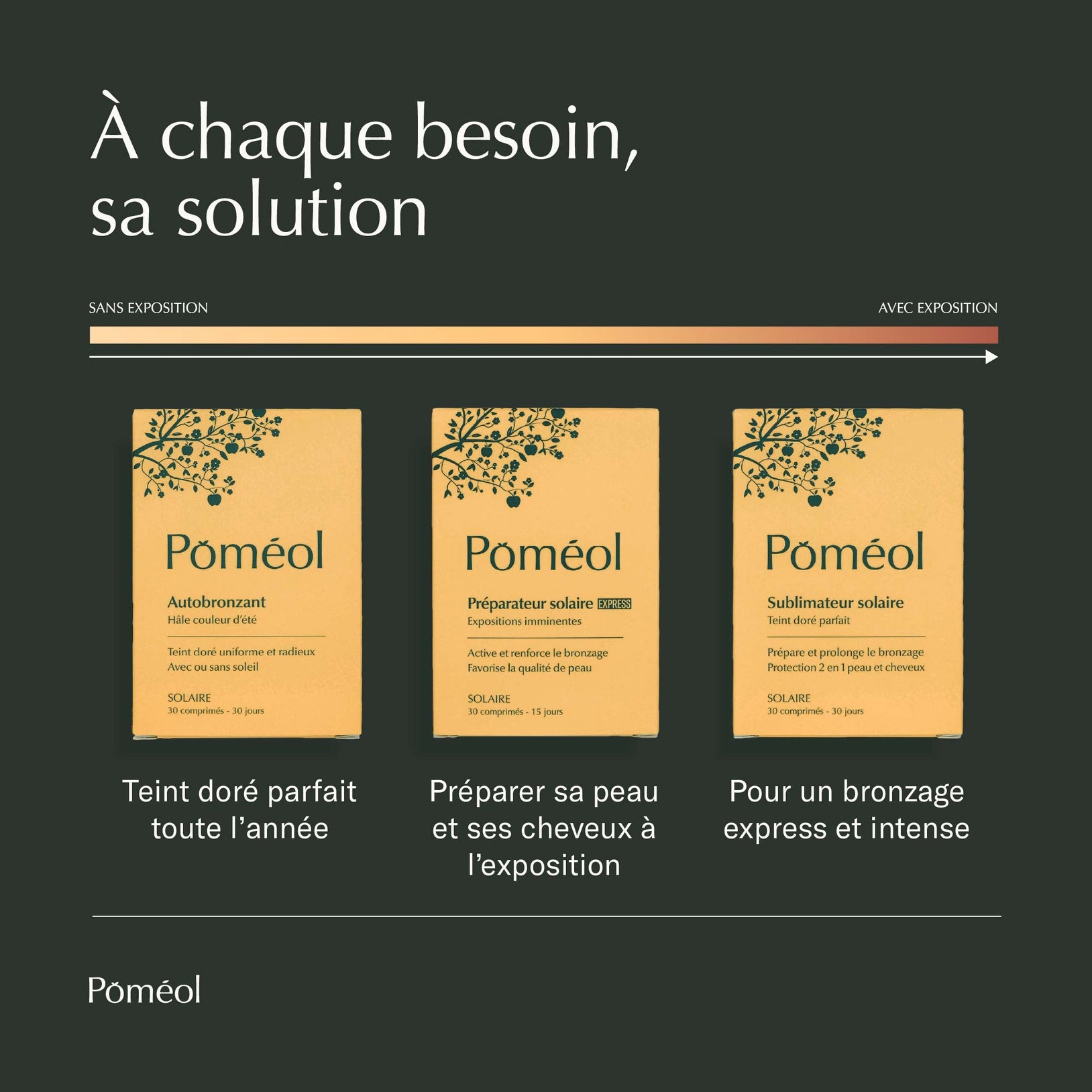 Autobronzant - Complément alimentaire solaire