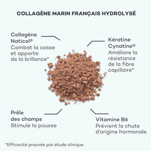Pro-Collagène Cheveux 360° - Anti-chute & Réparation
