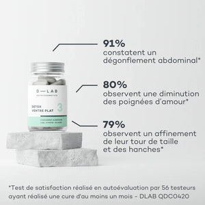 Détox Ventre Plat - Digestion & Élimination