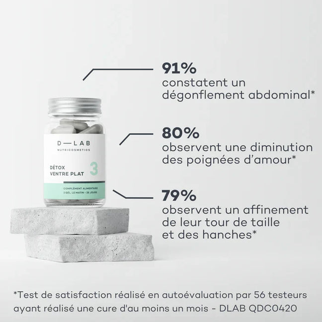 Détox Ventre Plat - Digestion & Élimination