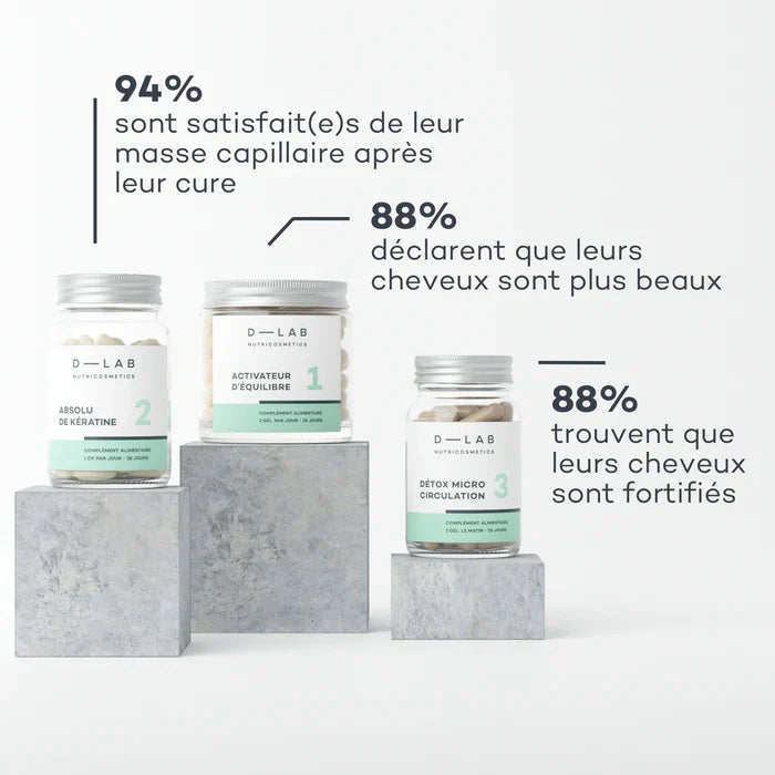 Programme Masse-Capillaire - Anti-chute & Redensifiant - ETUI MULTILINGUE