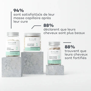 Programme Masse-Capillaire - Anti-chute & Redensifiant - ETUI MULTILINGUE
