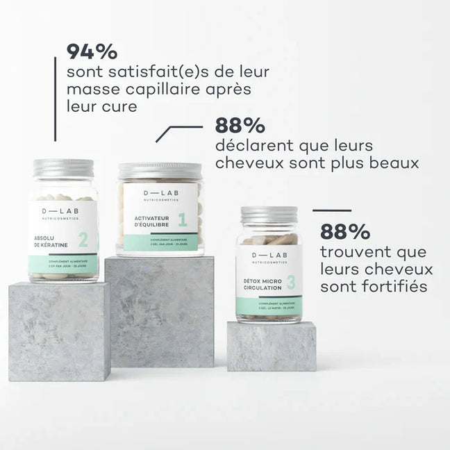 Programme Masse-Capillaire - Anti-chute & Redensifiant - ETUI MULTILINGUE