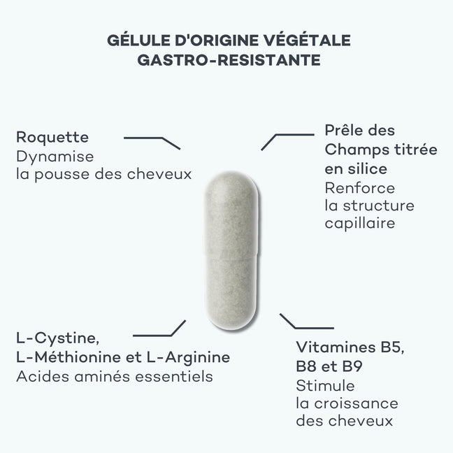 Complexe de Pousse