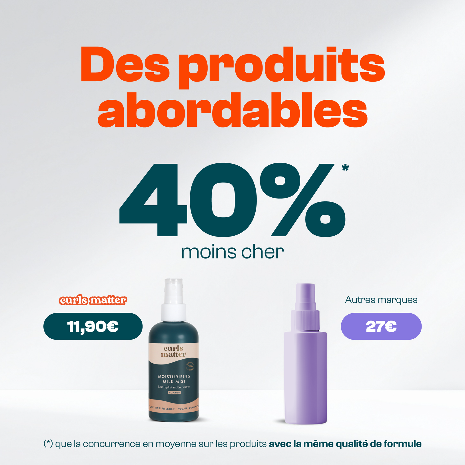 Lait Hydratant pour Cheveux Bouclés - Moisturising Milk Mist - 200ml