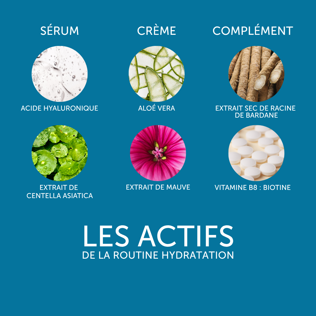 Routine hydratation