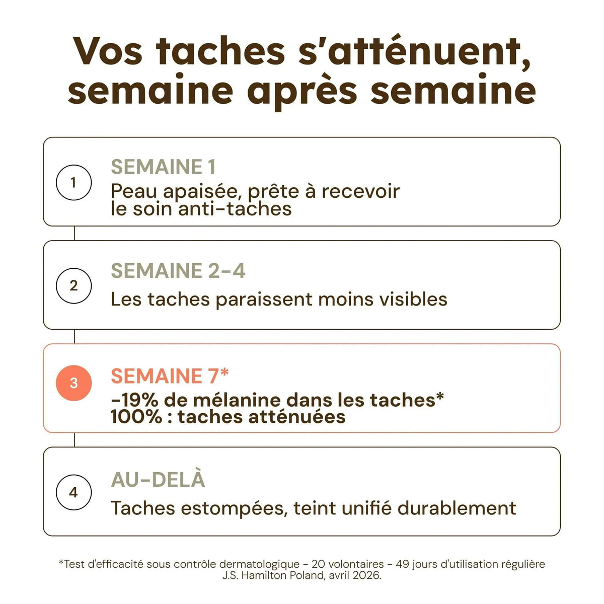 Routine Anti-Taches - Cure 60 Jours